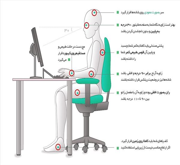 ارگونومي كامپيوتر